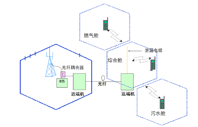 蘭州數(shù)字無線對講專賣店